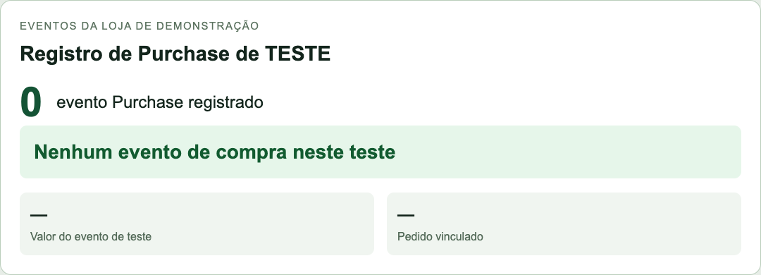 A compra termina, mas o painel de anúncios não recebe a venda.